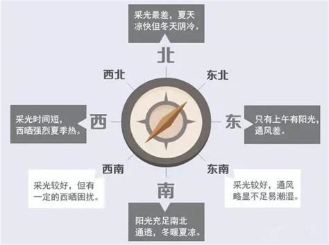 朝西北|房屋朝向西北好不好？详解优劣与选购建议